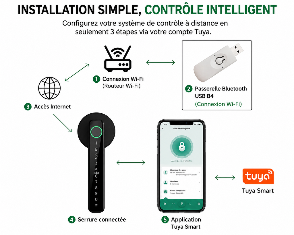 Serrure Connectée Premium à Empreinte Digitale